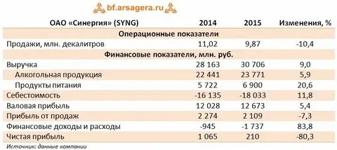 Изменения 104