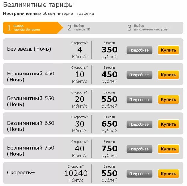 Проверка подключения интернета по адресу. Какой интернет подключить в ростове. Схема построения сети интернет через роутеры. Какой интернет подключить в ростове. Какой интернет подключить в ростове.