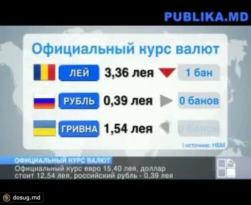 Сколько стоит один евро в рублях. Курс валют. Курс рубль лей. Курс валют молдавский лей.