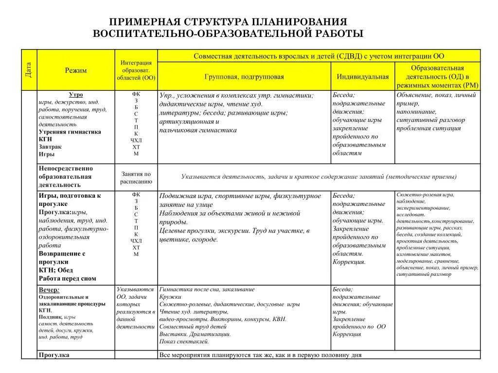 Тематическое планирование младшая группа вода