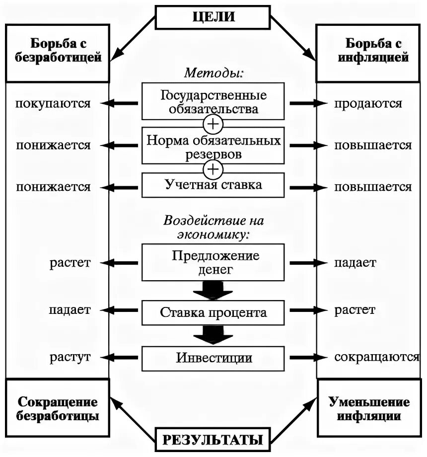 Функции центрального банка курсовая работа. Функции центрального банка курсовая работа
