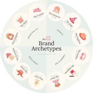 Archetype