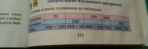 Составь по таблице уравнения реши их