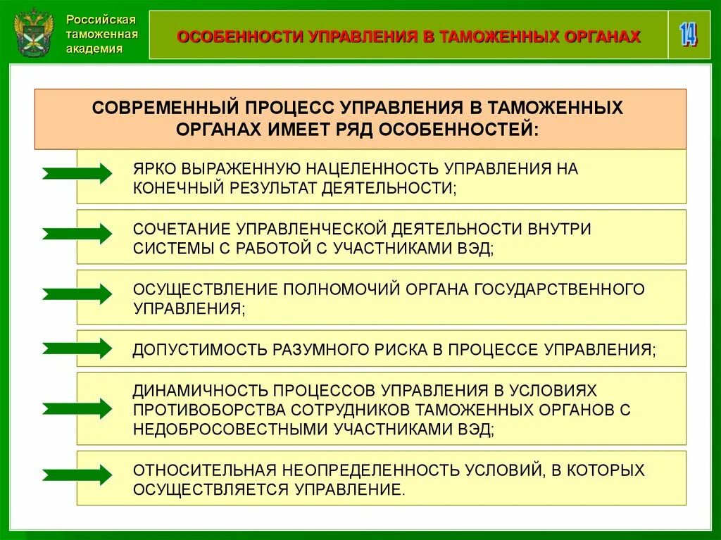 Учреждения таможенных органов. Профессиональная деятельность таможенных органов. Процесс управления в таможенных органах. Процесс управления таможенной системой. Организация процесса управления в системе таможенных органов.