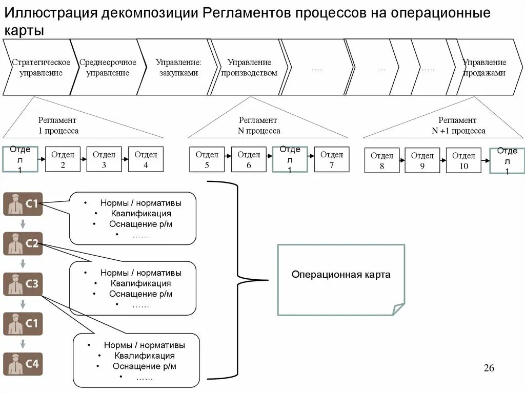 Регламент описание процесса. Регламент бизнес-процесса. Структура регламента бизнес-процесса. Регламент выполнения бизнес-процесса. Регламент процесса образец.