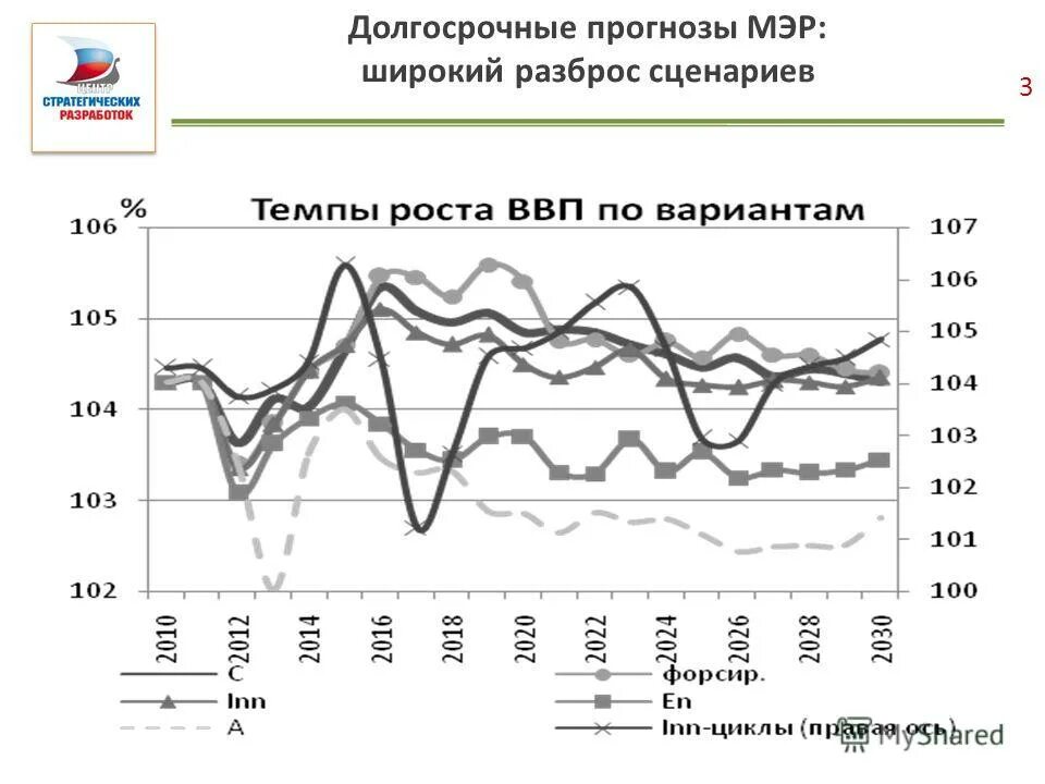 Прогноз мэр. Прогноз мэр
