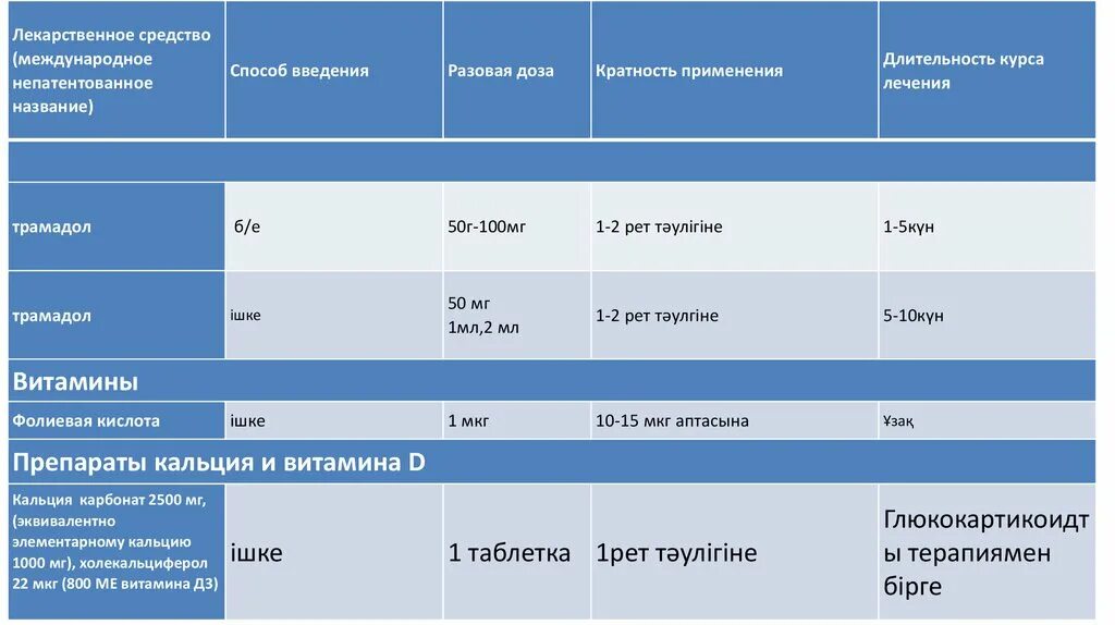 Международные непатентованные препараты. Непатентованные названия лекарственных средств. Международное непатентованное Наименование. Международное непатентованное Наименование лекарственного средства. Кратность курса лечения.