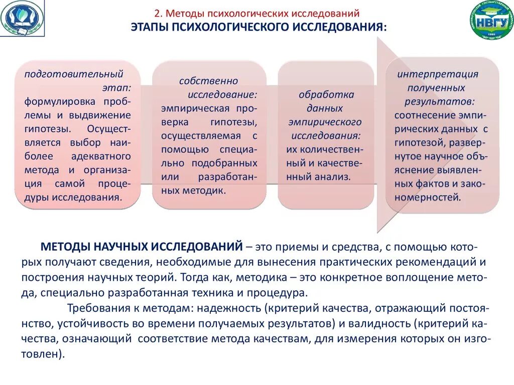 Этапы и методы психологического исследования. Этапы психологического обследования. Этапы психологического исследования. Психологические методики. Методики психологического анализа