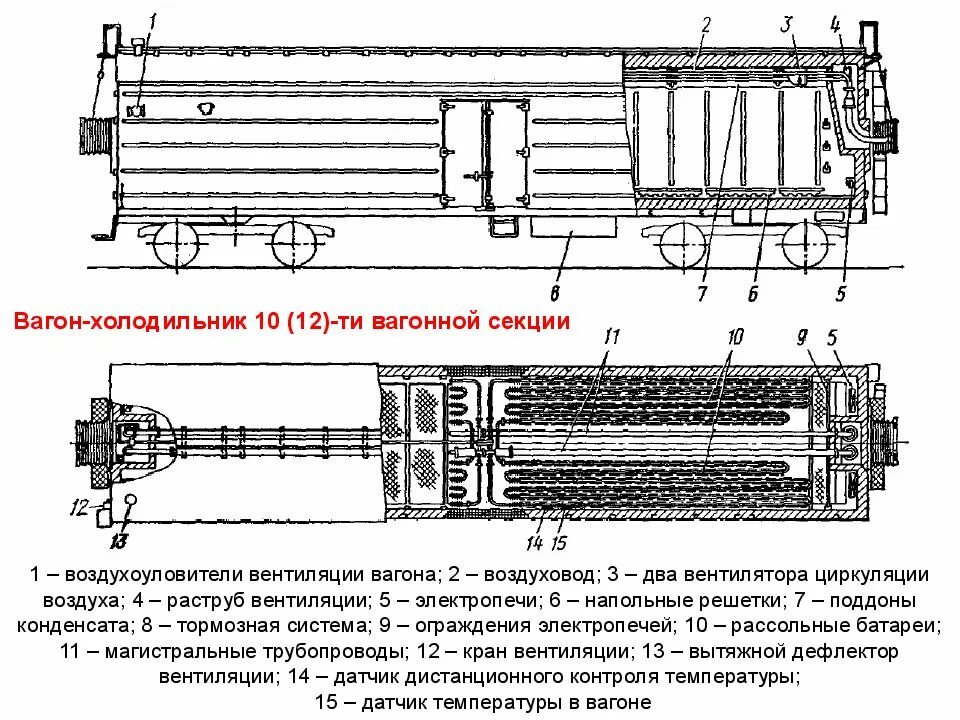 Датчики на вагонах. Датчики на вагонах. 001. Блок автоматики 81-717. Датчики на вагонах.