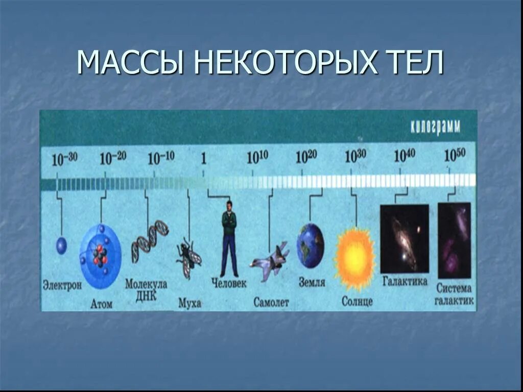 Примеры масс людей. Масса пример. Физика взаимодействиные тела. Написать примеры массы. Масса человека по атомам.