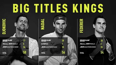 Big titles