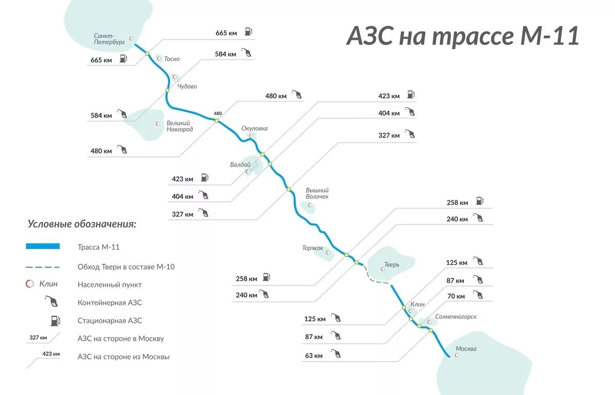 М 11 какое направление