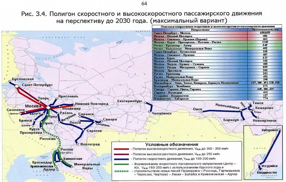 Перечислите железные дороги россии. Схема движения поездов. Схема железных дорог России. Организация высокоскоростного движения. Железная дорога России план.