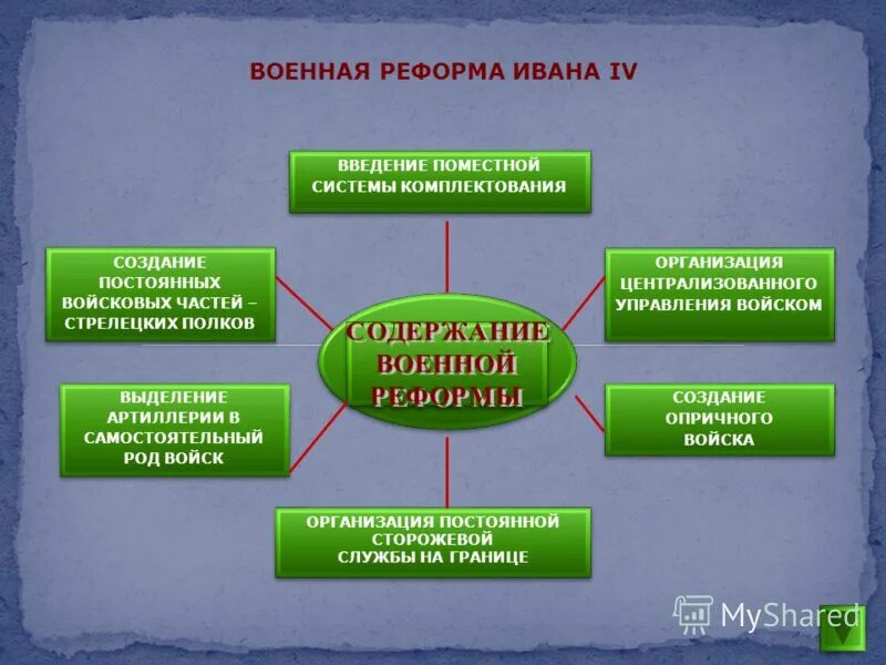 Создание поместной системы. Основные операции мышления. Пpичинhо-cледcтbеhные cbязи" +. Онегин и ленский сравнительная характеристика. Какие качества выделяют их из поместной среды.