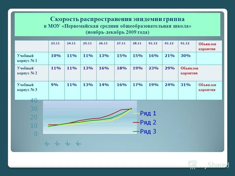 Распространение эпидемий. Карта распространения испанского гриппа. Распространение эпидемий. Корь инфографика. Эпидемия распространение инфекционной болезни.