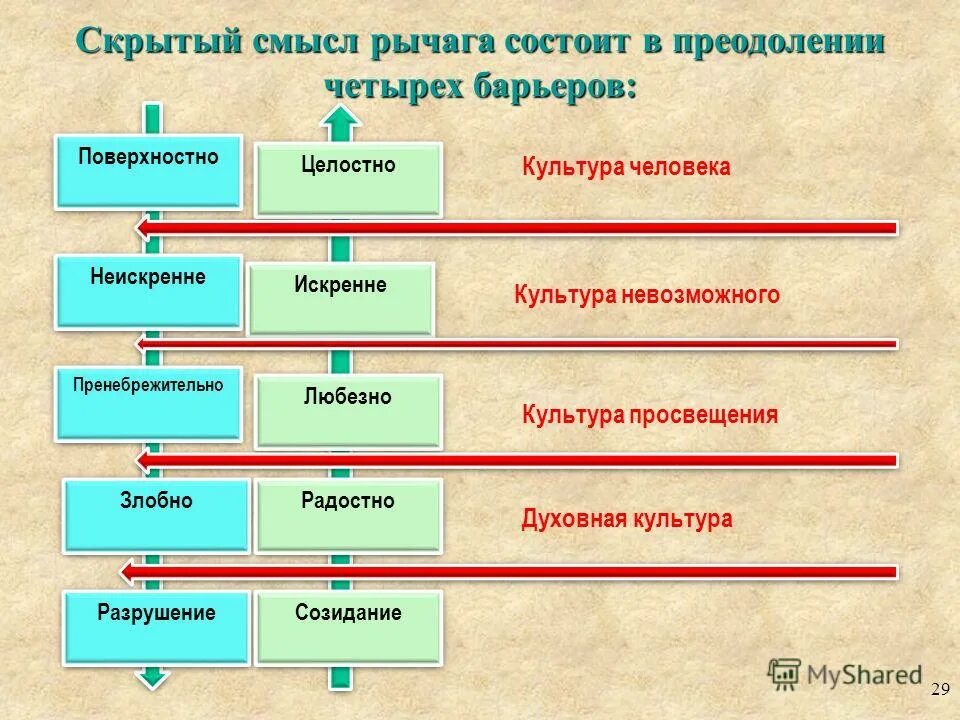 Скрытый смысл произведений