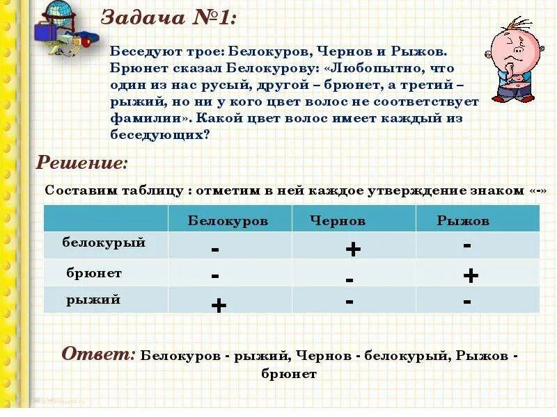 Табличный способ решения задач. Беседуют трое друзей белокуров рыжов и чернов. логические задачи. задачи по логике. логические задачи по информатике.
