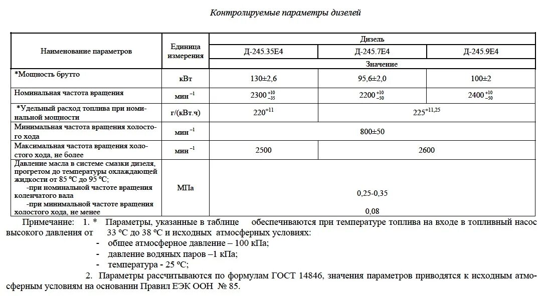 Объем масла д 245