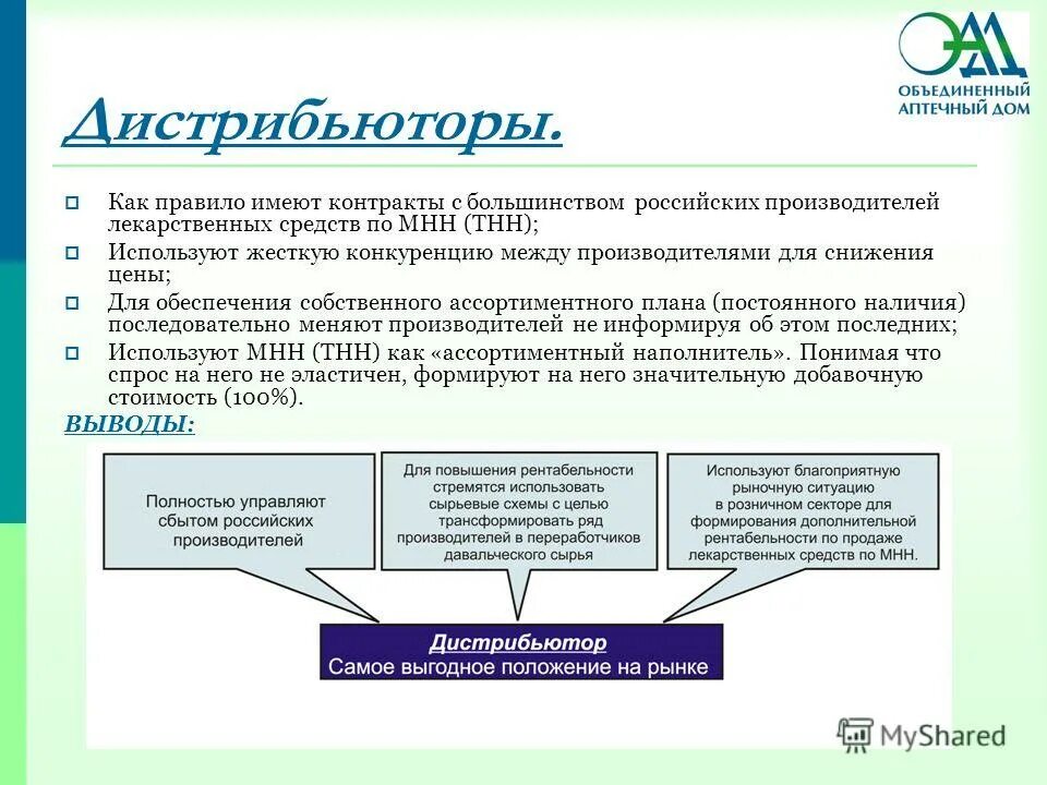 запросы лекарства