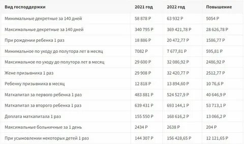 Сколько платят дцп