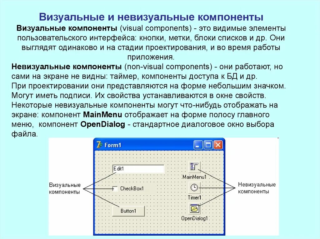 Компонент меню. Визуальные и Невизуальные компоненты. Визуальные элементы. Визуальные элементы интерфейса. Элемент интерфейса элементы интерфейса.