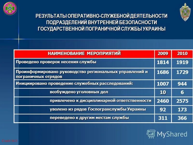 Организация оперативно служебной деятельности. Основные направления оперативно служебной деятельности. Служба внутренней безопасности. Оперативно-служебной деятельности структура.