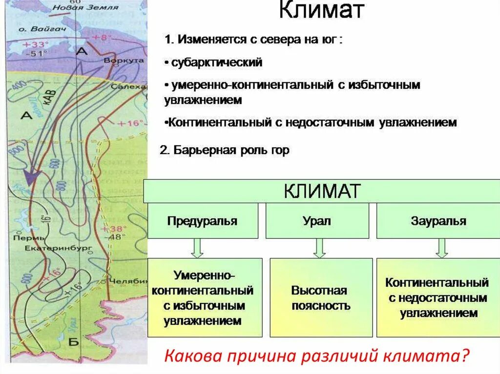 Природные районы северный урал рельеф. Климатическая карта Урала. Климат Западного Урала. Тип климата Урала. Климат Урала карта.