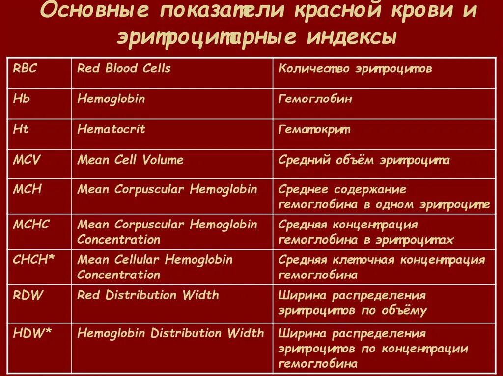Нормы красной крови. Основные показатели красной крови. Показатели красной крови в норме. Нормальные показатели красной крови человека.