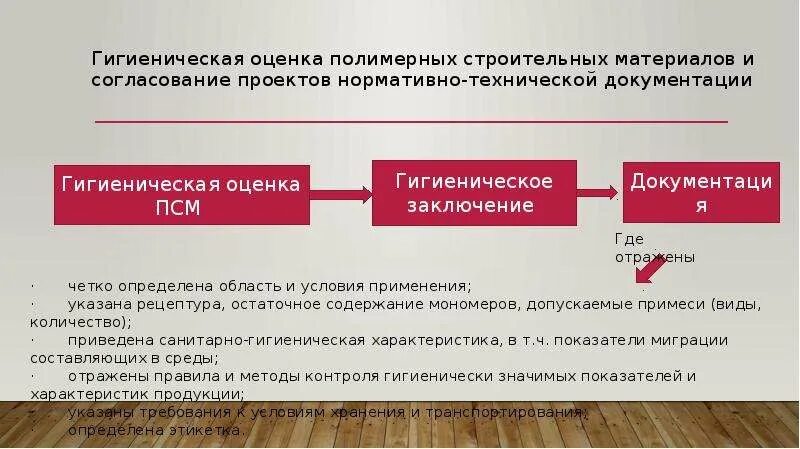 Риски использования некачественных материалов. Гигиеническая оценка полимерных материалов. гигиенические требования к строительным и отделочным материалам. гигиеническая оценка строительных и отделочных материалов. контроль полимерных материалов.