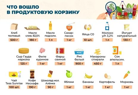 Где самые дешевые продукты