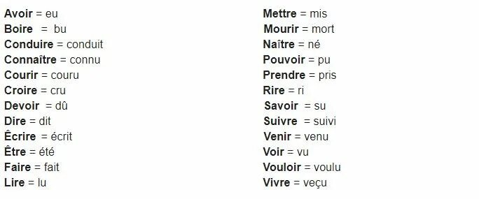 Глаголы 2 группы во французском. Спряжение глагола connaitre во французском. Connaitre спряжение imparfait. Спряжение глагола devoir во французском. Спряжение глагола suivre во французском.
