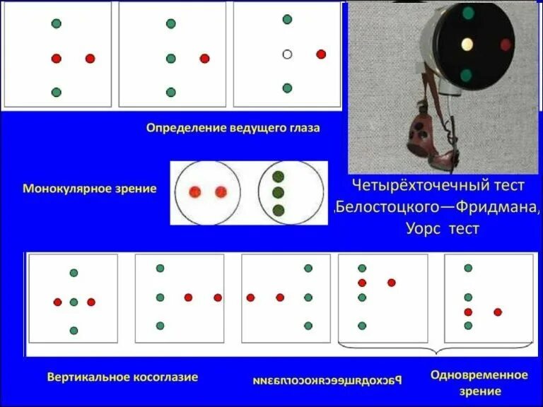 Исследование бинокулярного зрения (метод Соколова). Цветотест для исследования бинокулярного. Бинокулярное зрение четырехточечный Цветотест. Четырехточечный тест в офтальмологии.