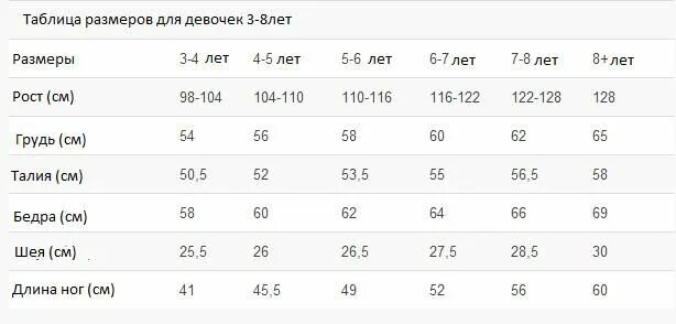 Размеры пуловера на 4 года. Размер на 3 года девочке. Размерер на девочку 10 лет. Длина детского платья по росту в таблице. Таблица размеров для девочек.