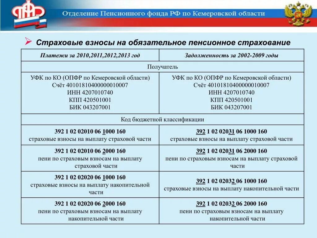 Фонд пенсионного и социального страхования номер. Взносы на пенсионное страхование. Страховые взносы на обязательное пенсионное страхование. Обязательные страховые взносы. Страховые взносы на обязательное Пенн.