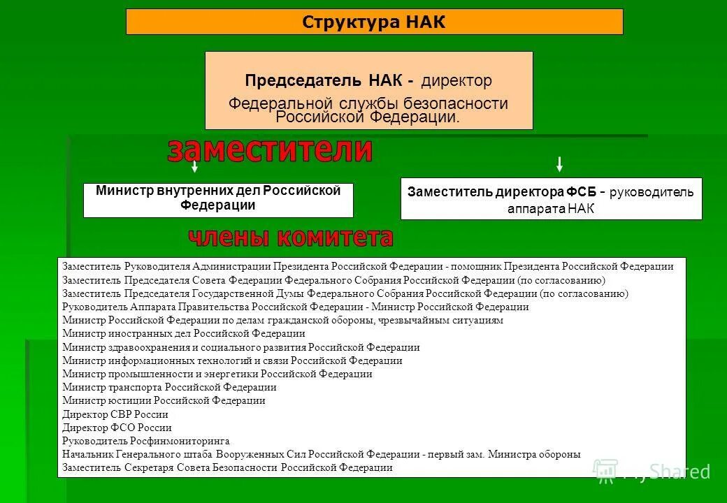 Кто является председателем национального антитеррористического комитета. Председатель нак россии является. День образования нак. Председателем нак является. Кто является председателем национального антитеррористического комитета.