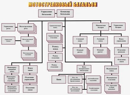 Сколько людей входит в бригаду