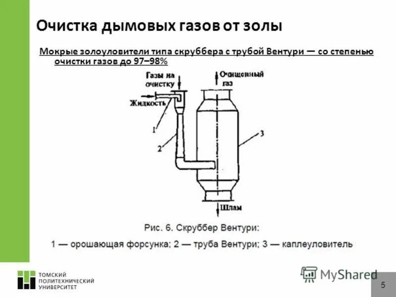 Принцип очистки газов