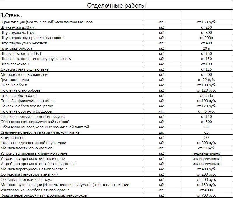 Ремонтные расценки в москве. Строительно отделочные расценки. Лист на отделочные работы. Расценки на отделочные. Ремонтно-строительные работы расценки.