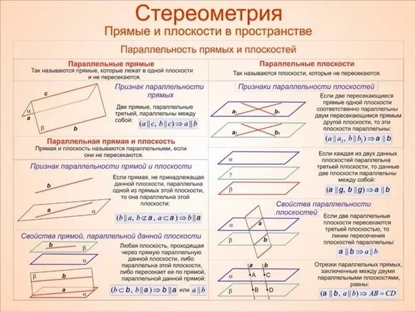 Стереометрия 10 класс шпаргалка ЕГЭ. Основные теоремы стереометрии 10 класс. Теория параллельность прямых и плоскостей 10 класс. Вся теория по стереометрии 10 класс.