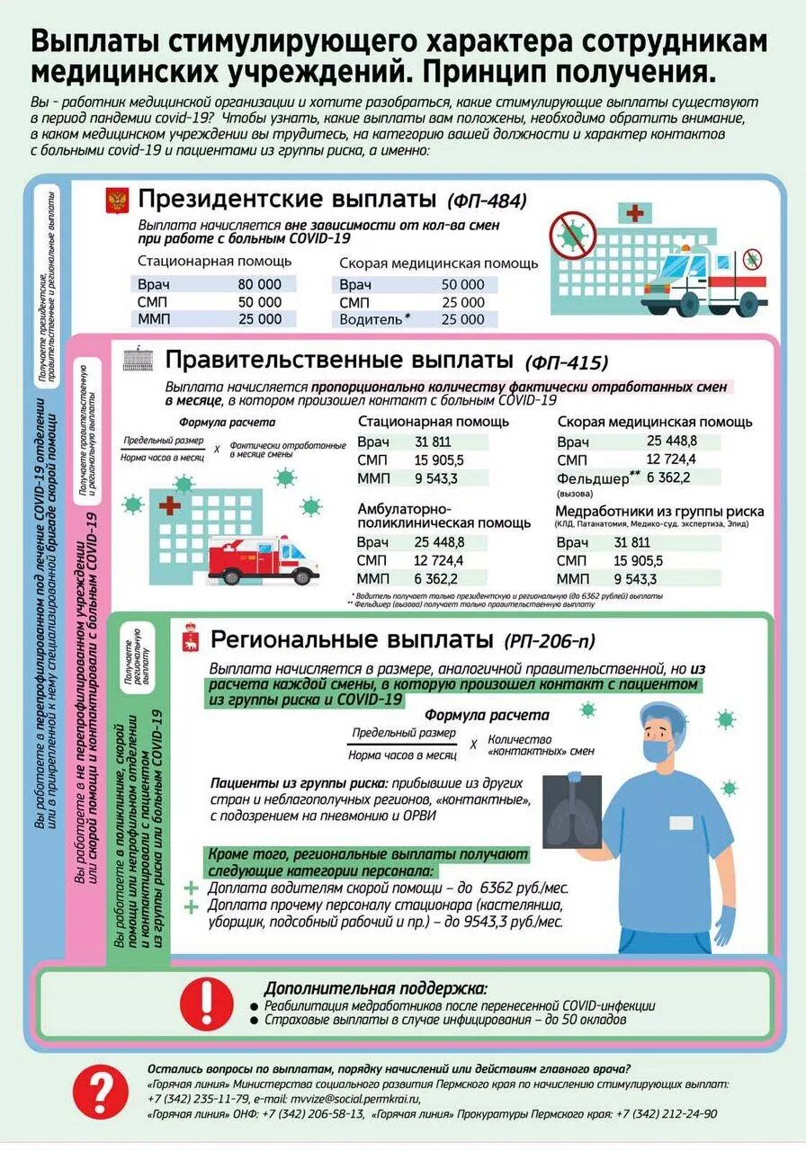 Программа выплат медицинским работникам. Выплаты медицинским работникам. Выплаты медицинскому персоналу. Ковидные выплаты медработникам. Стимулирующие выплаты медработникам.