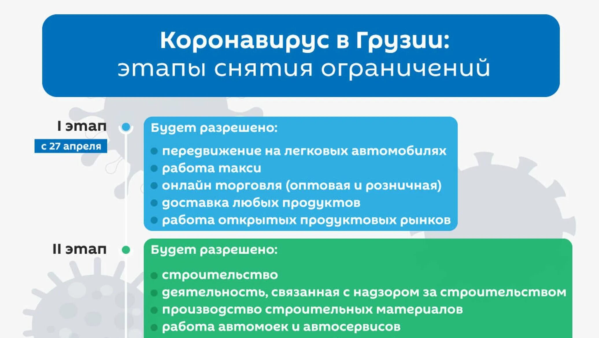 Этапы ограничения по коронавирусу. Этапы снятия ограничений по коронавирусу. Снятие ограничений по коронавирусу в России. Третий этап снятия ограничений. Этапе снятия ограничений