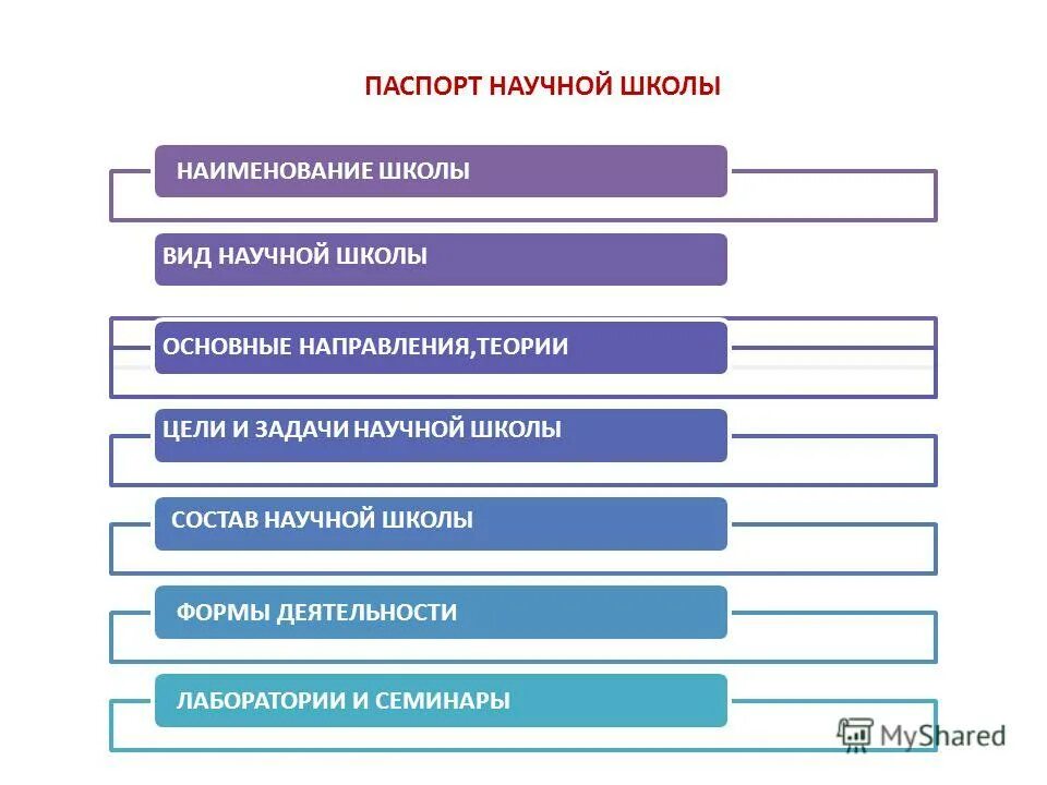 три школы статистики. научные школы статистики.