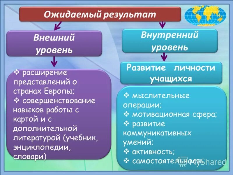 Результатов для внешних внутренних. Схема предупреждающих действий. Система оценки результатов. Система оценки образовательных результатов. Система оценки образовательных результатов.