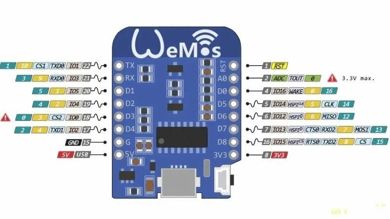 Wemos mini распиновка. D1 Mini Pro esp8266. Esp8266 Wemos d1 Mini распиновка. Wemos d1 Mini Pro v3.0. Wemos d1 Mini GPIO.