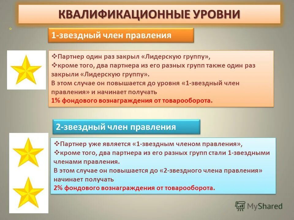 Первый квалификационный уровень