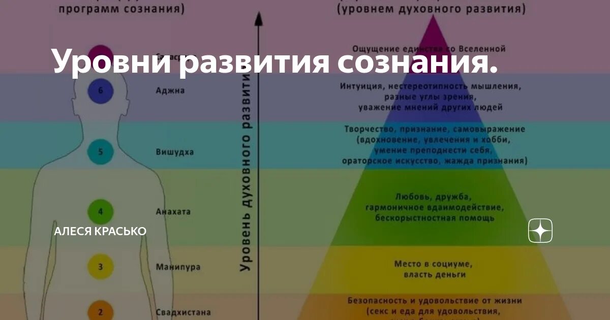 Духовная функция сознания. Уровни развития сознания. Уровни сознания человека. Степени развития сознания. Уровни развития сознания человека.