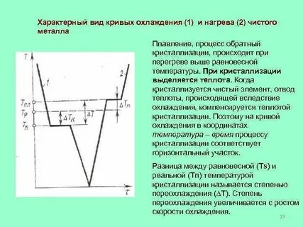 Охлаждение олова