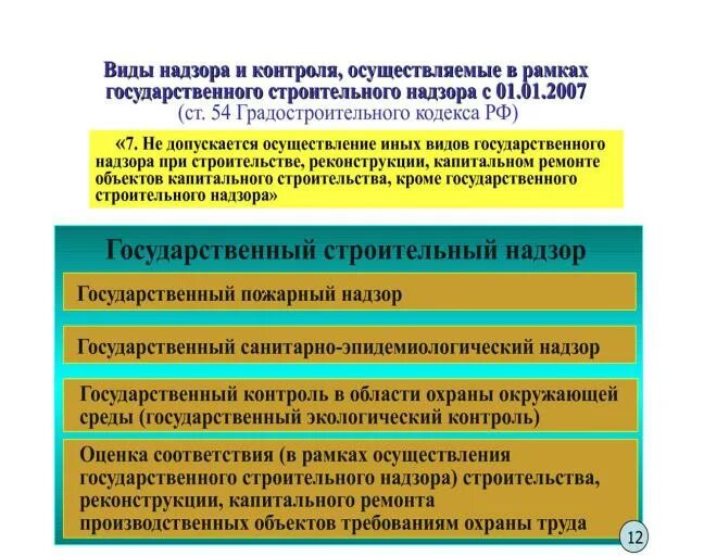 Орган осуществляющий строительный надзор. Контролирующие органы в строительстве. Строительный контроль и государственный строительный надзор. Органы государственного контроля и надзора за строительством. Государственные органы контроля и надзора в строительстве.