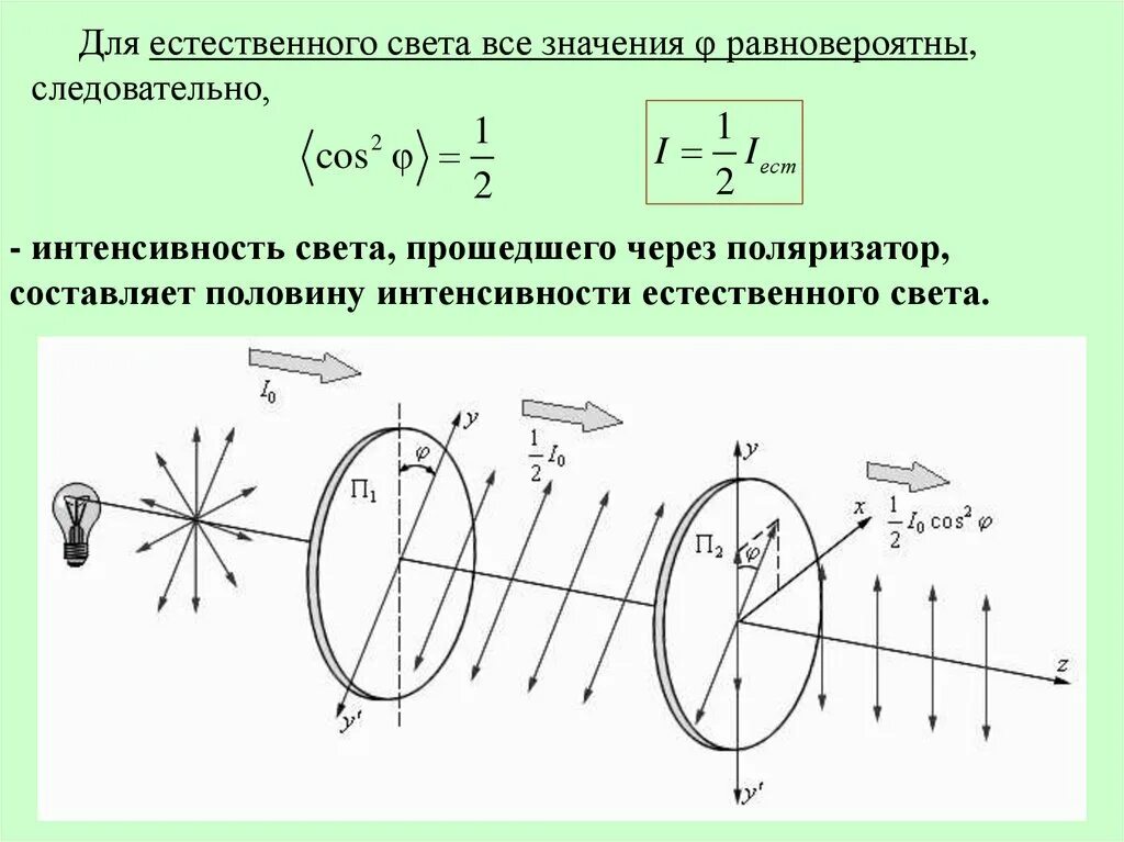 Закон малюса. Вывод закона малюса. Закон малюса формулировка. Поляризация света закон малюса. Поляризация законы.