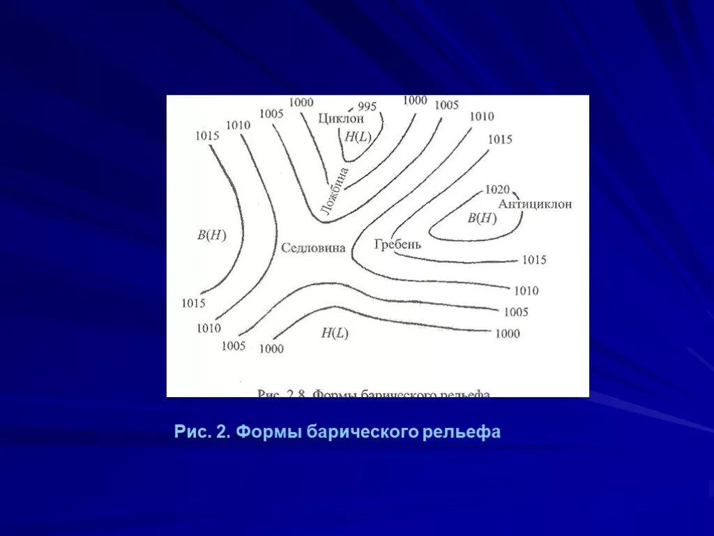 Какими формами обозначен рельеф. Барический рельеф. формы барического рельефа. барическое поле и формы барического рельефа. барический рельеф гребень.